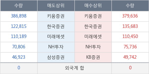 신풍제약우