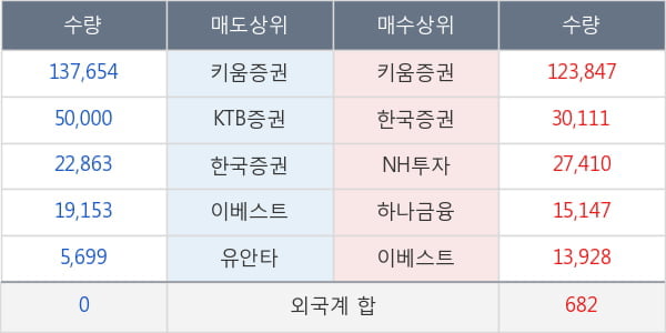 씨아이테크