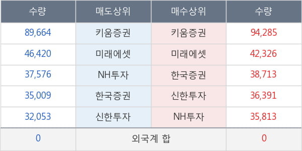 계양전기우