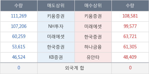 대유