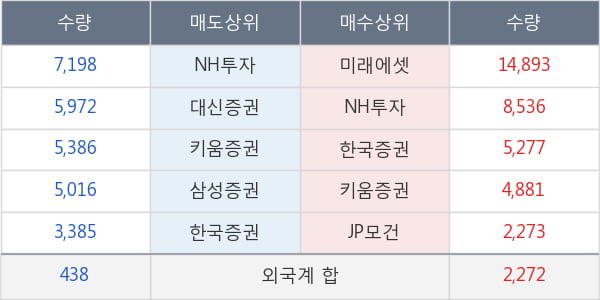 아우딘퓨쳐스