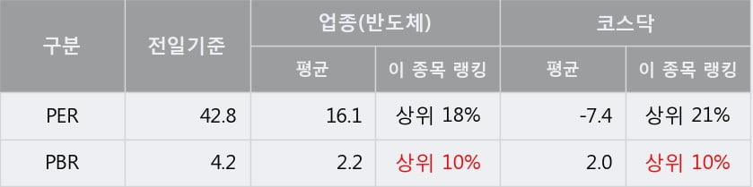 '에스앤에스텍' 52주 신고가 경신, 단기·중기 이평선 정배열로 상승세