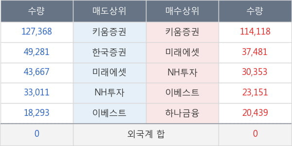 진원생명과학