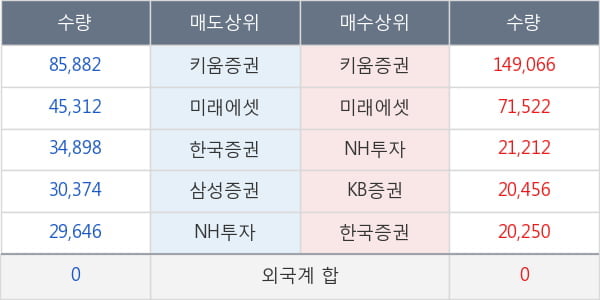 명문제약