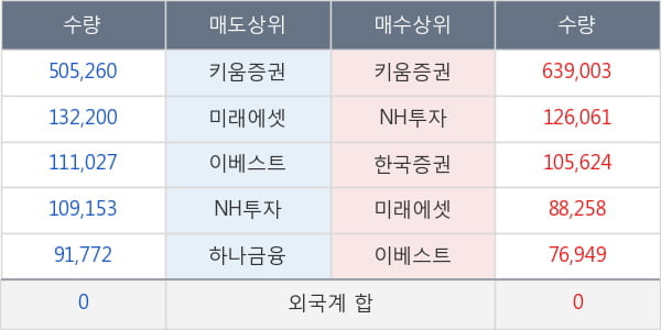 CJ씨푸드