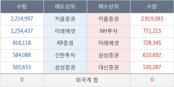 이아이디