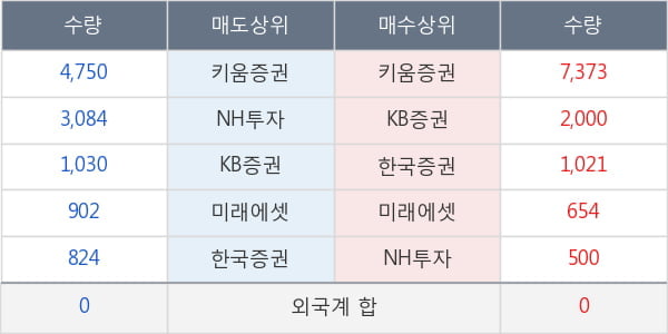 크라운제과우