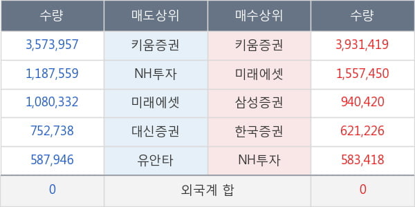 큐캐피탈