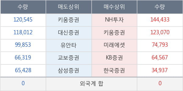 바른손