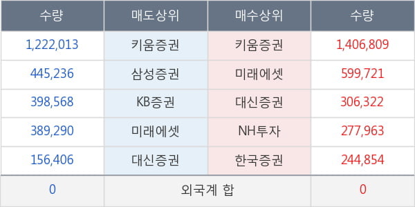 소리바다