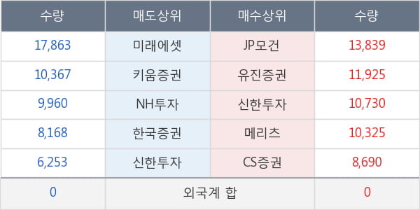 포스코인터내셔널