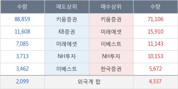 신라에스지