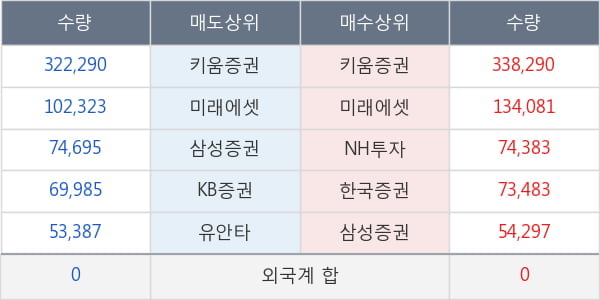 블러썸엠앤씨
