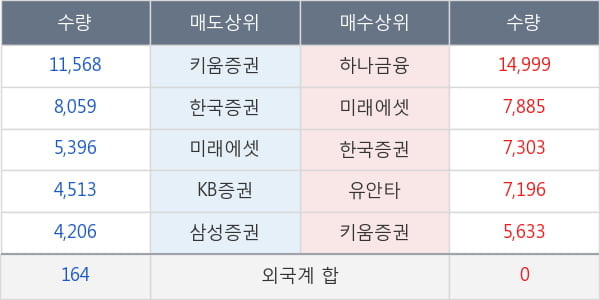 자화전자