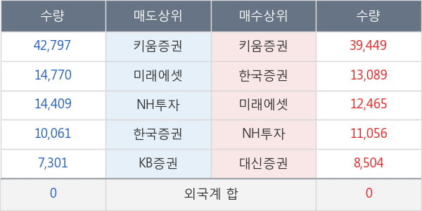 신풍제약우