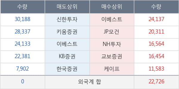 코너스톤네트웍스