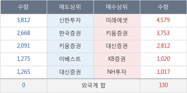크라운해태홀딩스우