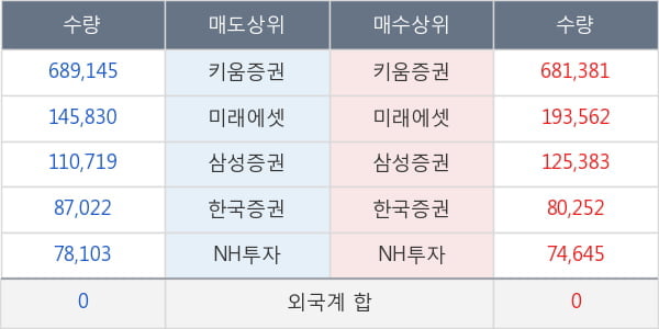 마니커에프앤지