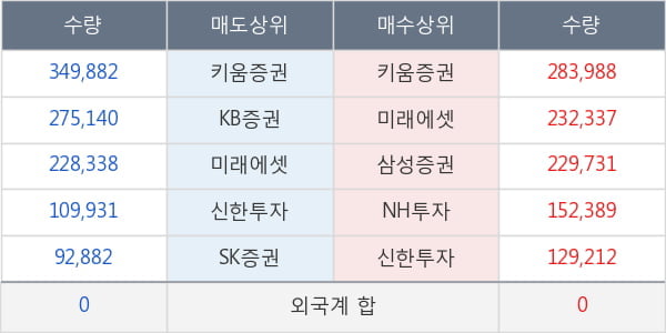 바른손이앤에이