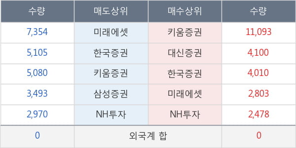 두산솔루스1우