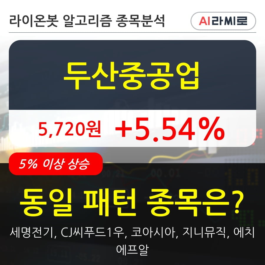 두산중공업