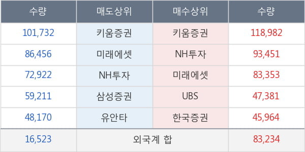 두산중공업