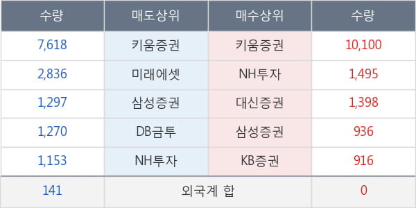 두산솔루스2우B