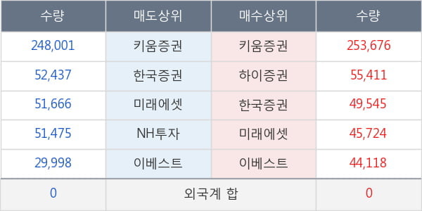 우리산업홀딩스