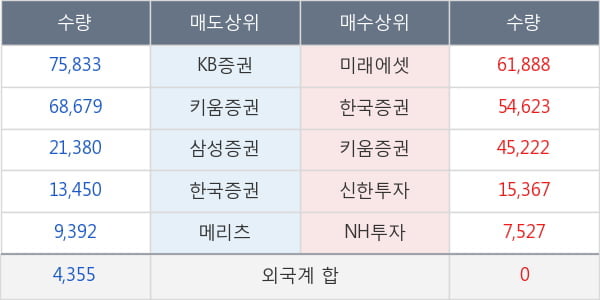 동원금속