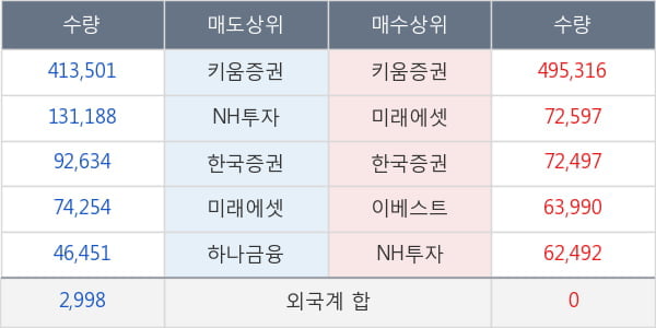 체리부로