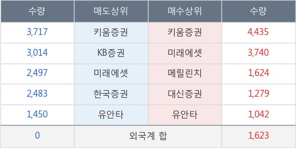 진흥기업2우B