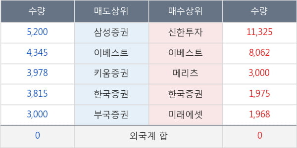 두산건설