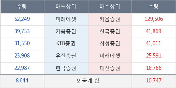 상지카일룸