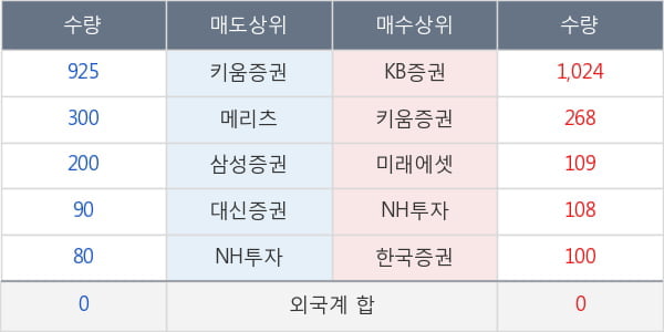 흥국화재2우B