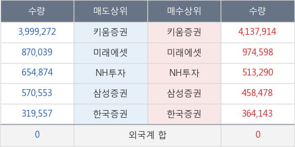 컴퍼니케이