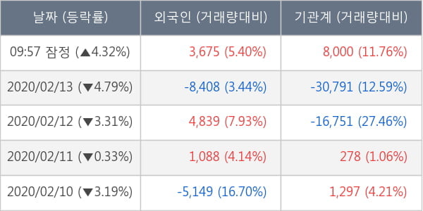 효성ITX