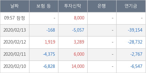 효성ITX