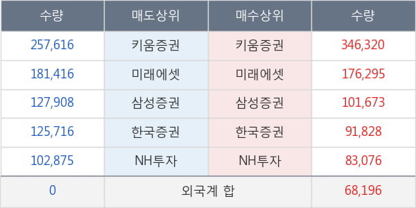 어보브반도체