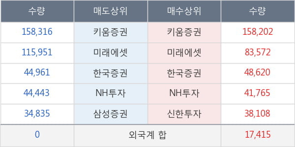 알테오젠