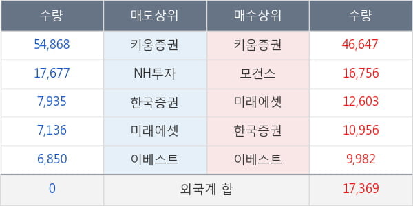 LG헬로비전