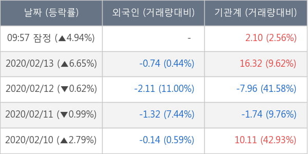 한국카본