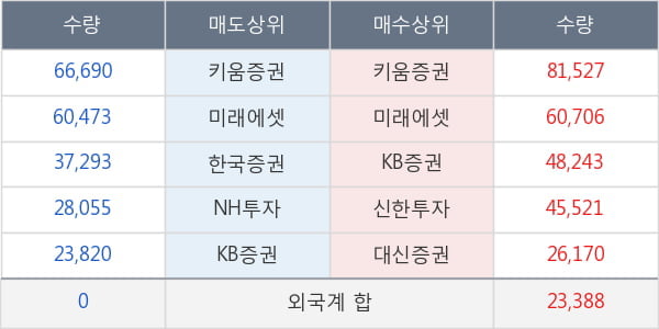 에스엔유