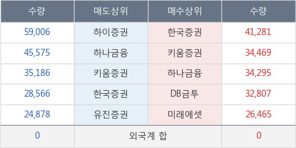 이더블유케이