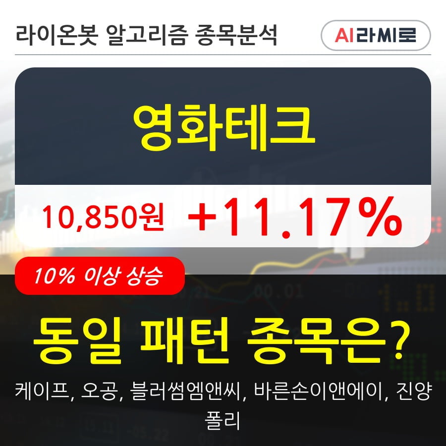 영화테크