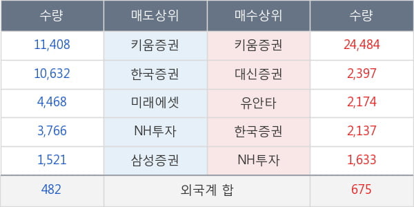 영화테크