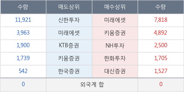 대상홀딩스우