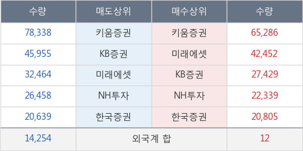 투비소프트