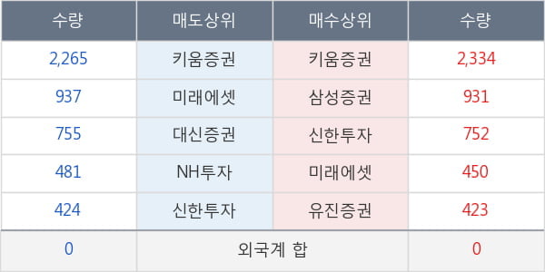 노루홀딩스우