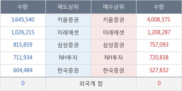 모베이스전자