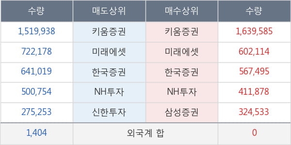 디피씨